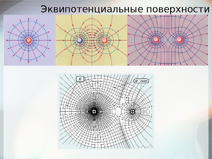 На рисунке представлена картина эквипотенциальных поверхностей