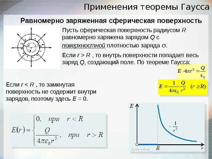 Формула напряженности заряженного шара