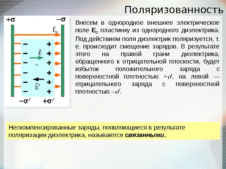 На каком из рисунков правильно изображена поляризация диэлектрика помещенного в однородное