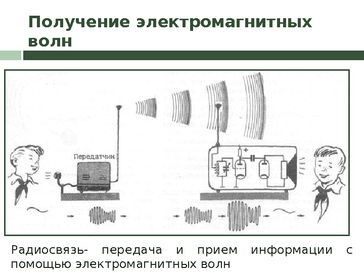 Тест по теме принципы радиосвязи и телевидения