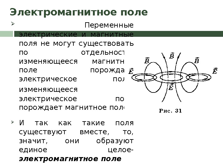 Переменное магнитное поле порождает