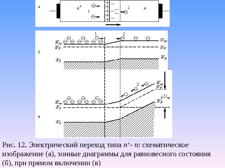 Зонная диаграмма биполярного транзистора