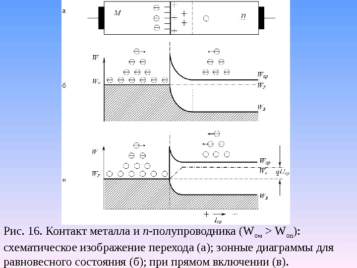 Энергетическая диаграмма металла