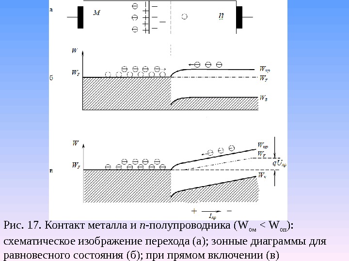 Зонная диаграмма металл полупроводник