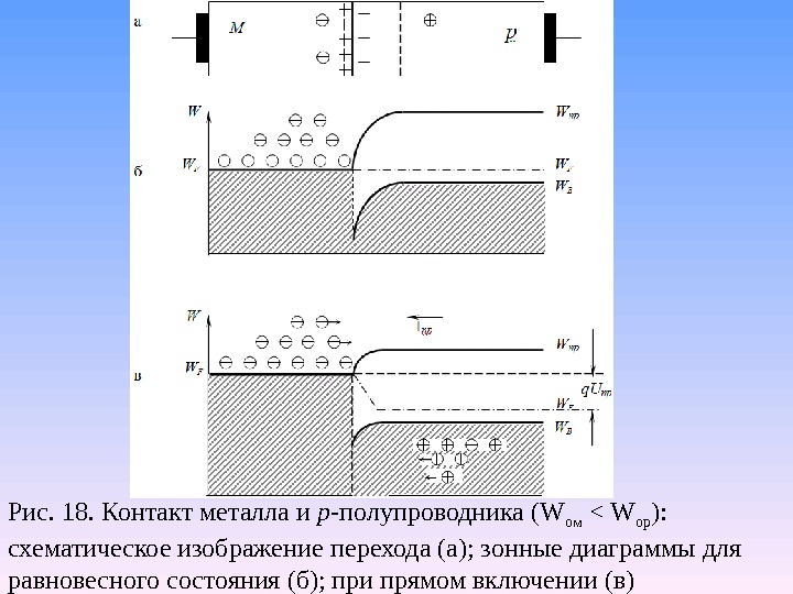 Металл полупроводник