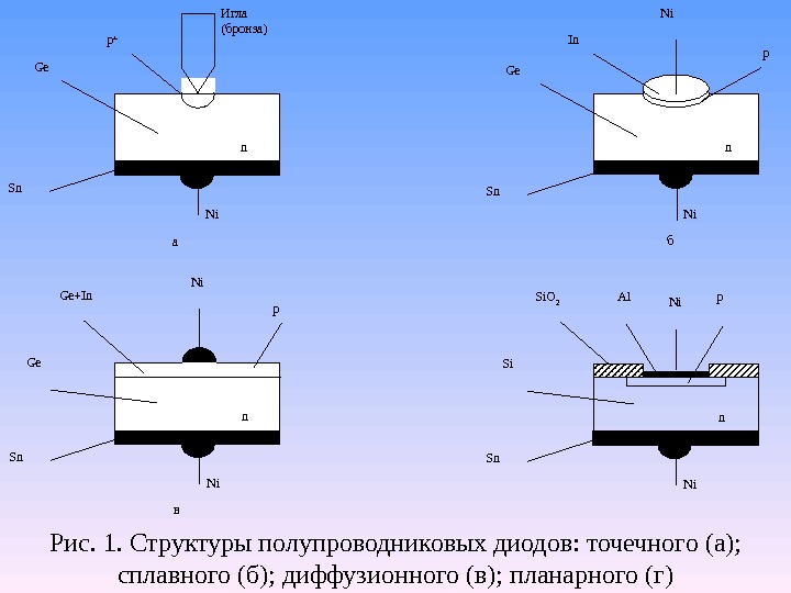 Точечный диод схема