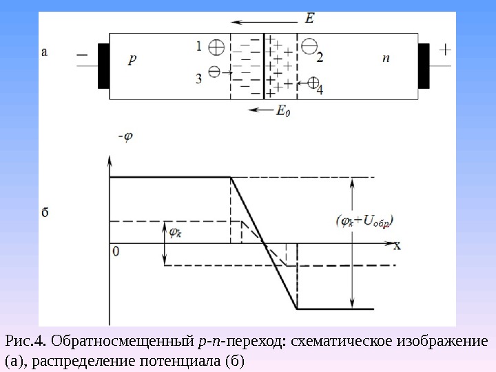 Принцип действия p n переходом