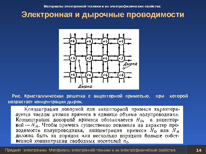 Основы электроники презентация