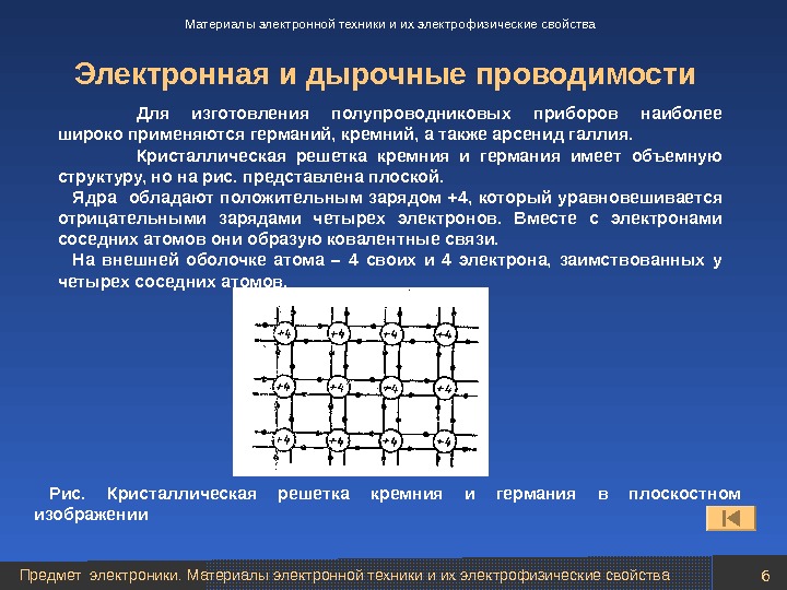 Презентация по электронике