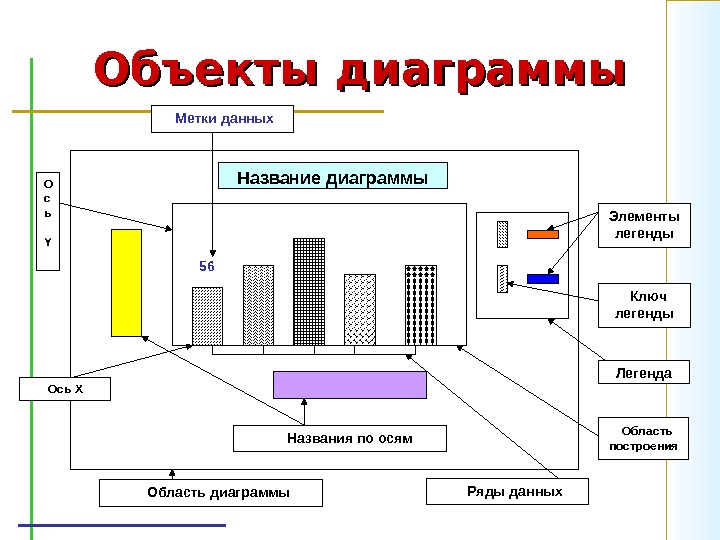 Название элементов диаграммы