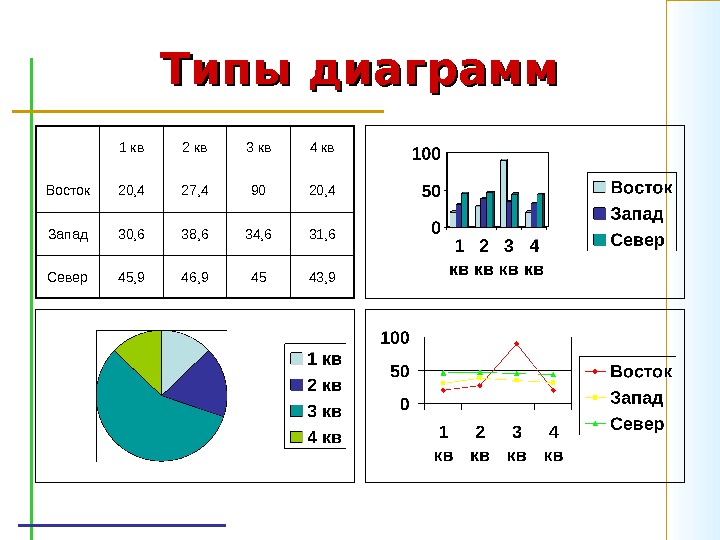 Виды диаграмм в математике