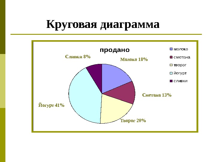 Диаграмма состоит из