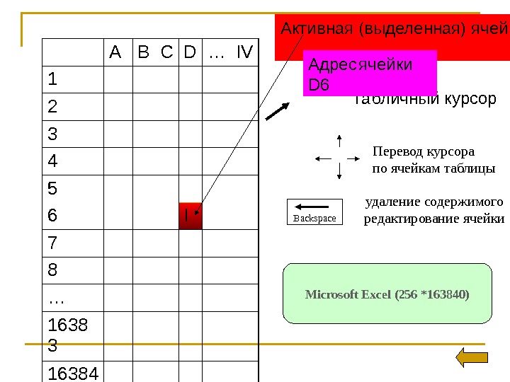 Конец ячейки символ