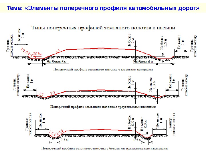 Чертеж поперечного профиля дороги