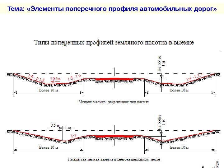 Элементы дороги в плане