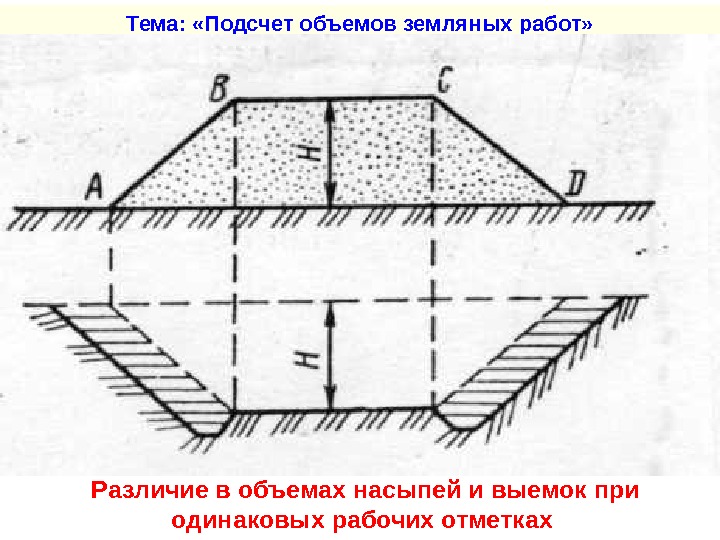 Объем участка. Подсчет объемов насыпи и выемки. Подсчет объемов земляных работ. Определение объемов земляных работ. Объем выемки котлована.