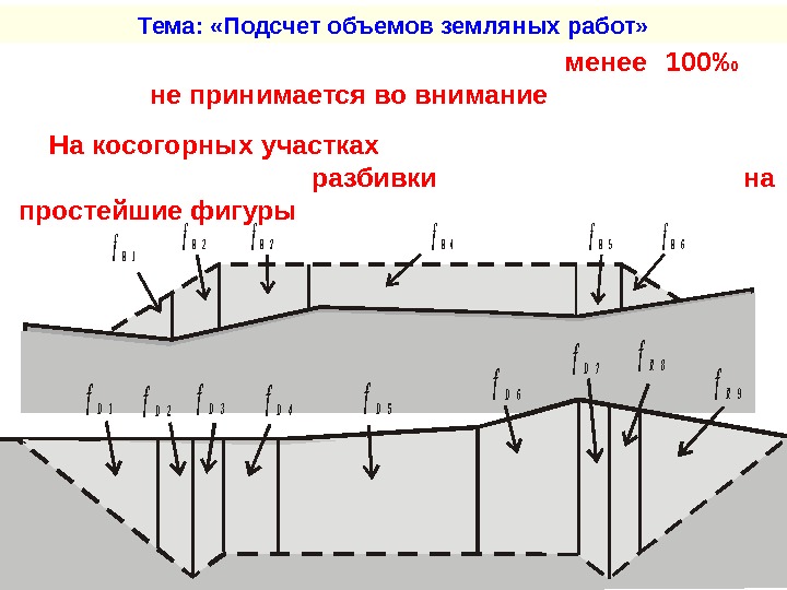 Расчет земляных работ траншей