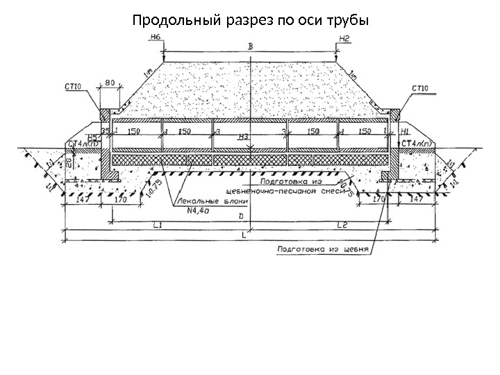 Длинный разрез. Продольный разрез схема водопропускные трубы. Схема засыпки водопропускных труб. Продольный разрез стальной трубы. Схема засыпки дорожной водопропускной трубы.