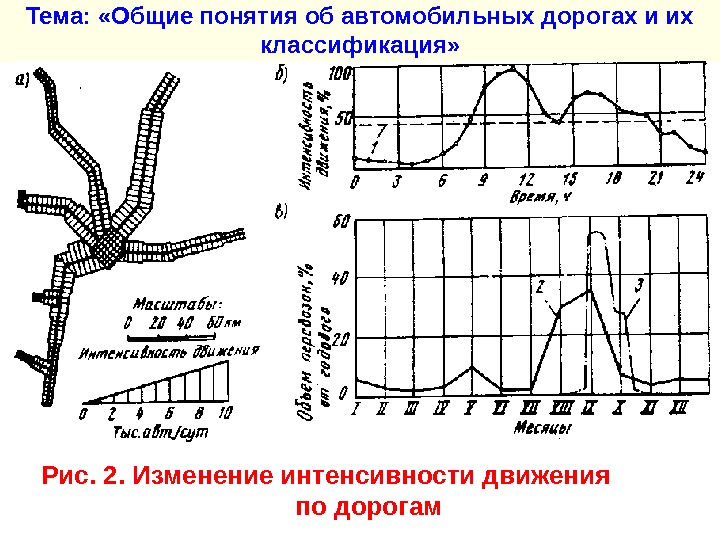 Геометрические элементы автомобильных дорог