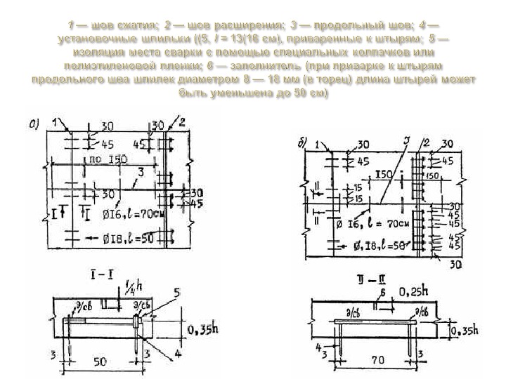 Элементы кривой автомобильной дороги