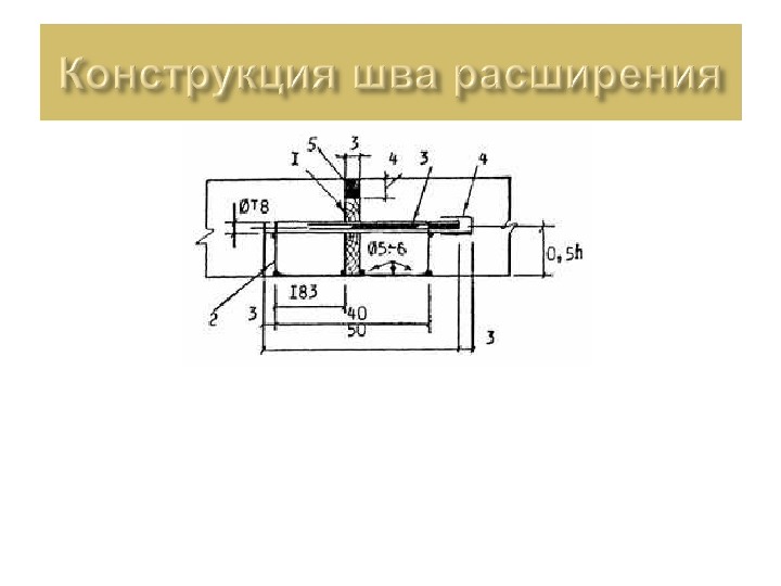 Элементы кривой автомобильной дороги