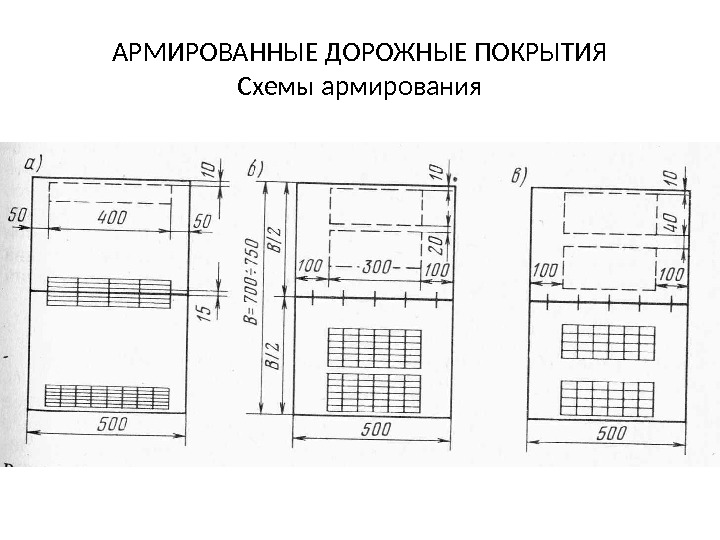 Строение автомобильной дороги