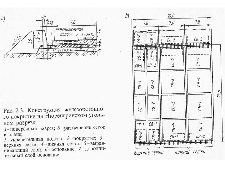 Элементы кривой автомобильной дороги