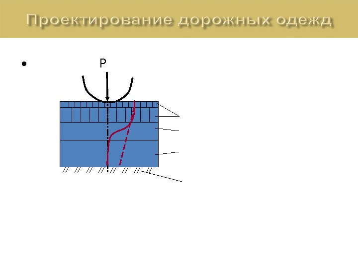 Элементы кривой автомобильной дороги