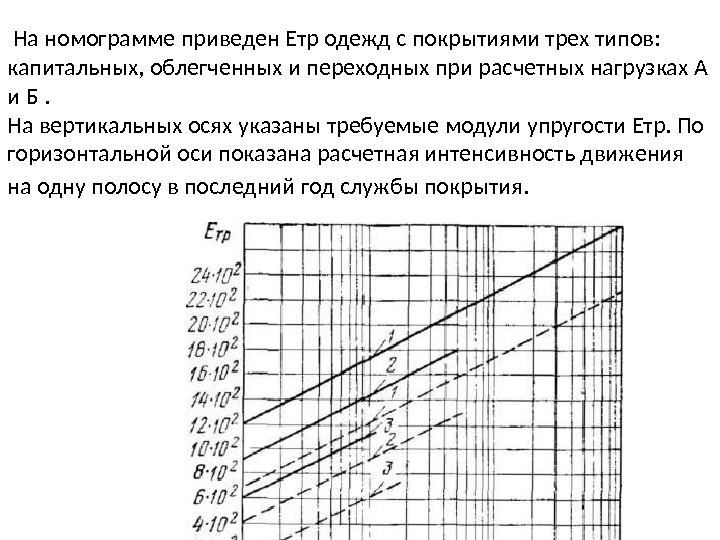 Элементы кривой автомобильной дороги