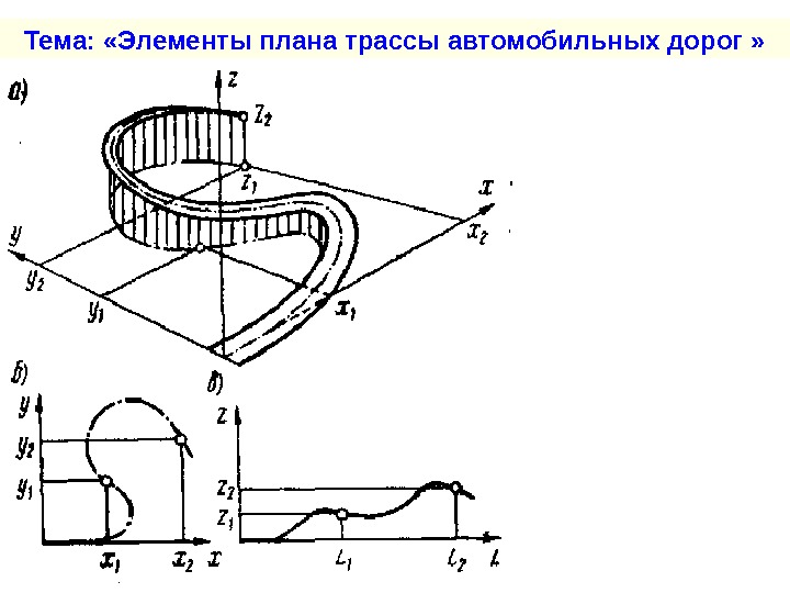 Элементы плана автомобильной дороги