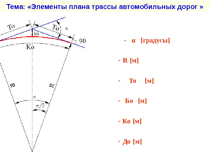 Градус поворота. Элементы плана трассы дороги. Элементы Кривой автомобильной дороги. Радиус кривых в плане. Элементы круговой Кривой трассы.