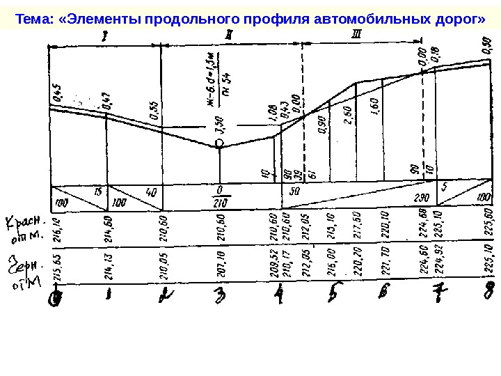 Продольный элемент