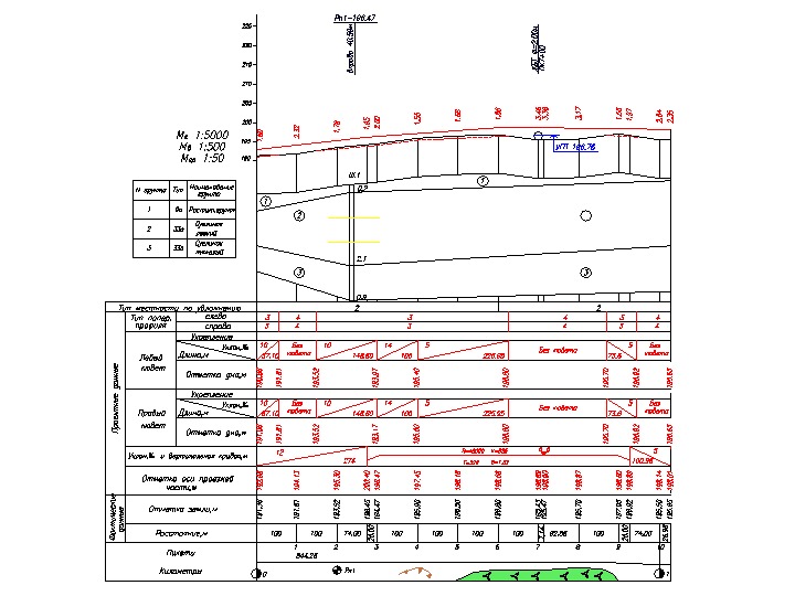 Подробный продольный профиль по трассе чертеж
