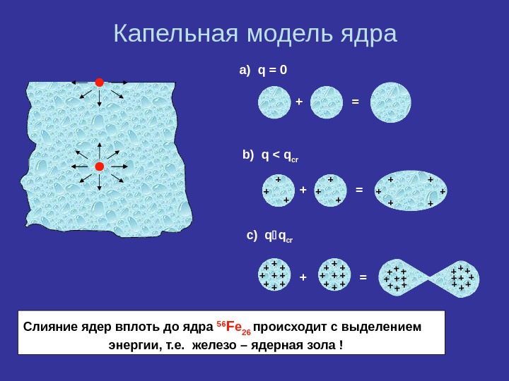 Капельная модель ядра презентация