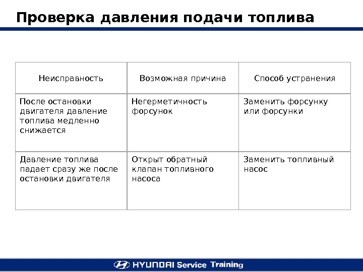 Техническое обслуживание асинхронных двигателей