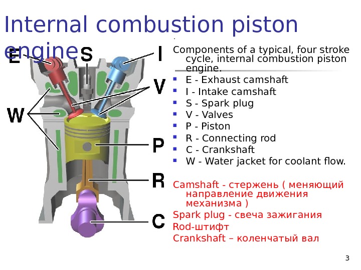 Internal combustion. Internal combustion engines. Combustion engine. Internal combustion engine scheme. Internal combustion engines pdf.