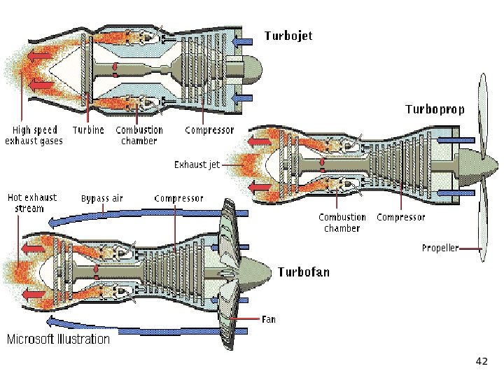 AIRCRAFT ENGINES 1 The term aircraft engine