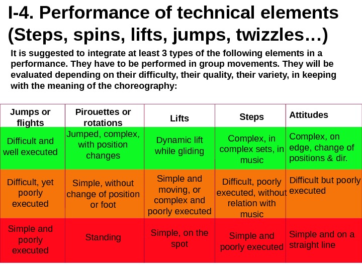 Types of performances spotlight 10 презентация