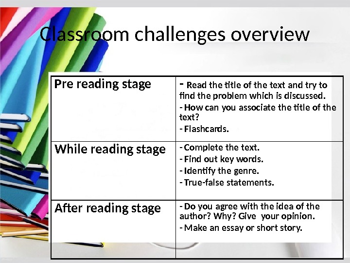 Post читай. План презентации на английском. Pre-reading Stage. Задания pre-reading while-reading Post-reading. While reading activities.