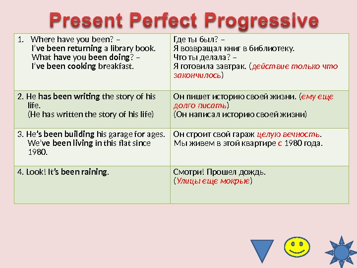 Has lived время. Предложения в present perfect. Present perfect Progressive предложения. Present perfect Progressive употребление. Present perfect и present perfect Progressive.
