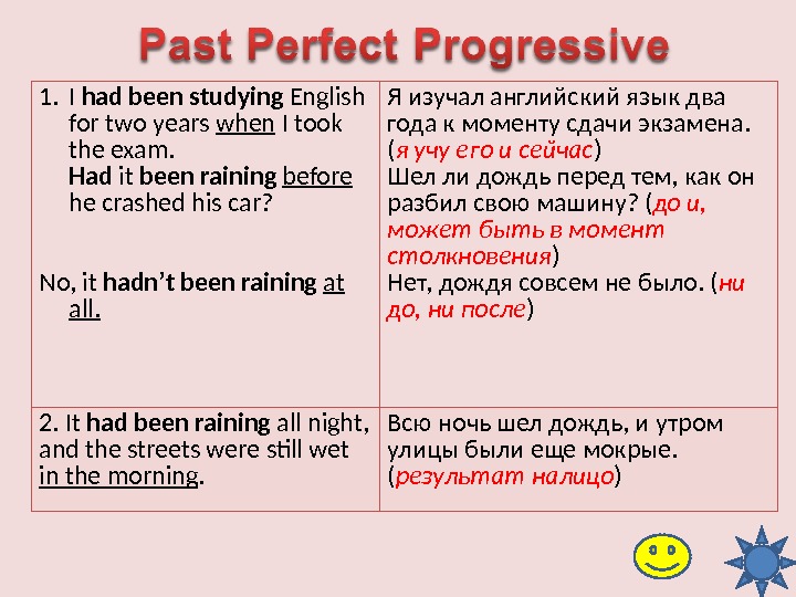 2 предложение past perfect. Past perfect маркеры. Past perfect слова. Past perfect Continuous указатели времени. Past perfect в английском.