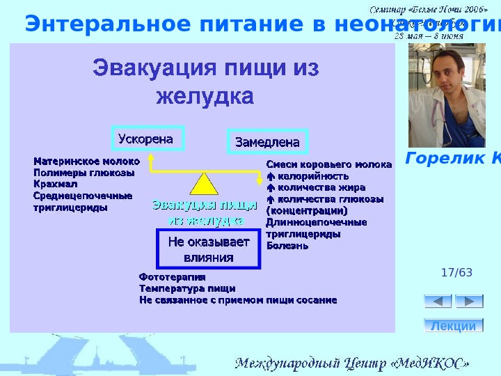 Энтеральный путь. Энтеральное питание. Пути введения энтерального питания. Энтеральное применение.