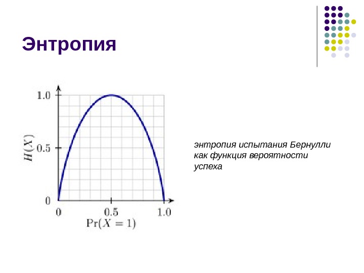 Закон энтропии простыми. График энтропии. Энтропия это. Функция энтропии. Энтропия графики.