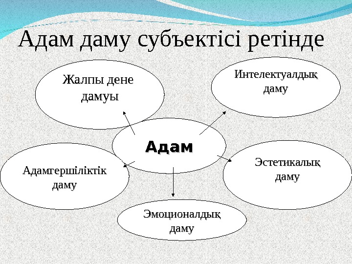 Адам және саясат презентация