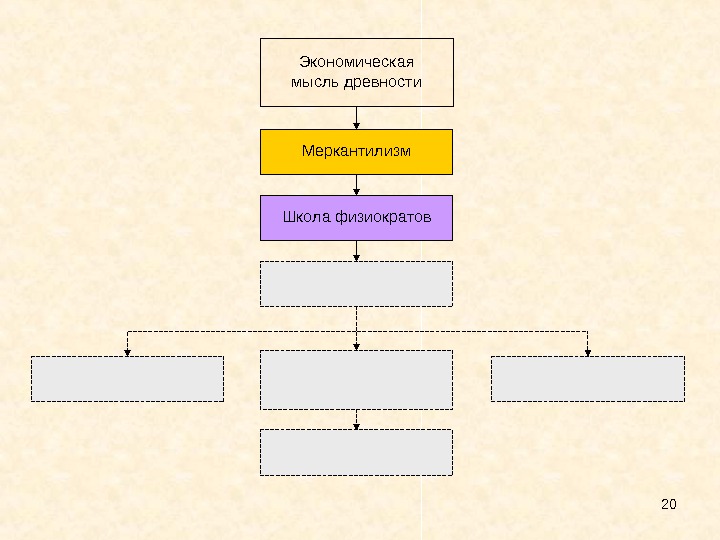 Экономическая теория физиократов презентация