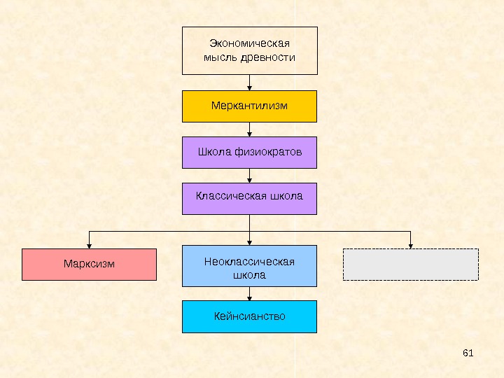 Классическая экономическая теория презентация