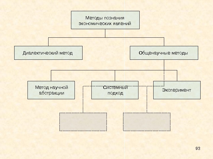 Диалектический метод познания презентация