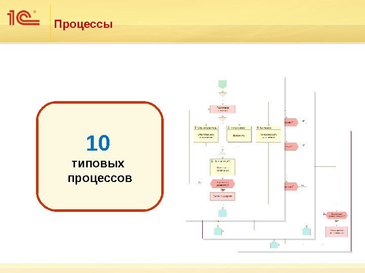 Типовые процессы. 1с документооборот картинки.