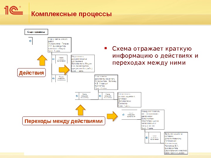 Схема отражает процесс