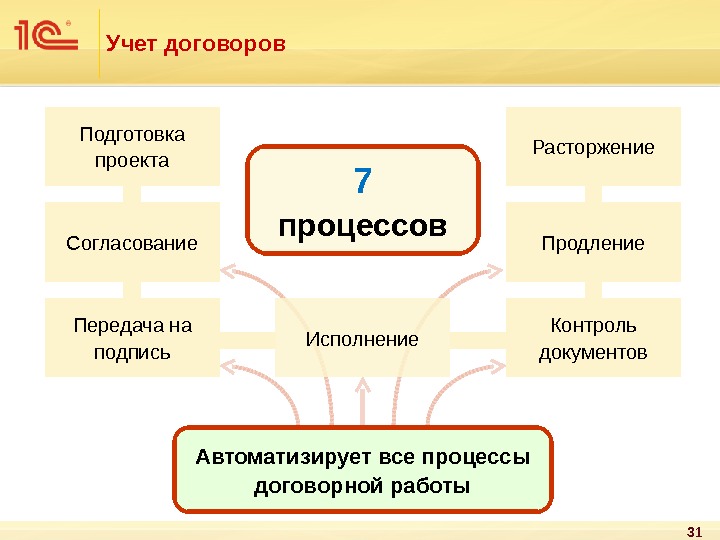 Заявка принята в работу подготовка проекта договора и ту что значит